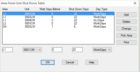 Area Finish Unit Shutdown