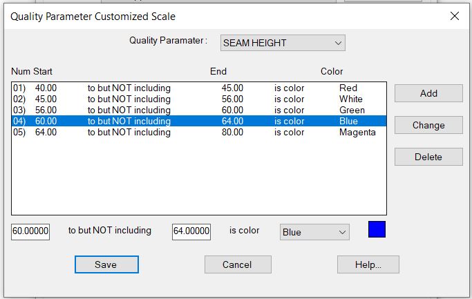 Quality Scales