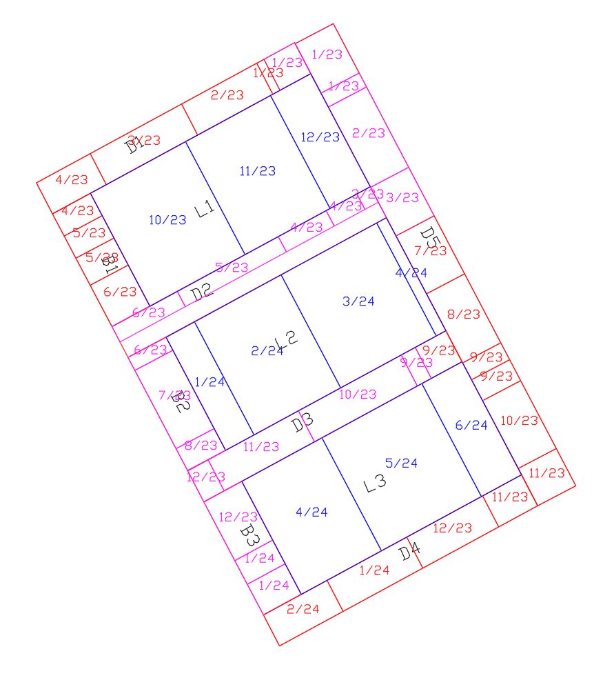 Quick View Timing Map