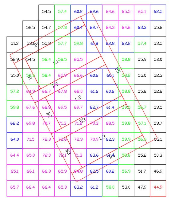 View Grid Graphically