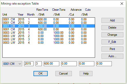 Mining Rate Exceptions