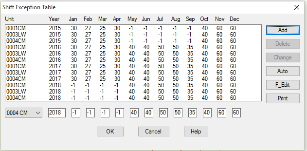 Shift Exception Table